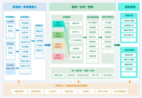 助力優(yōu)化游戲服務(wù)體驗,智齒科技正式確認(rèn)參展2019 chinajoy btob