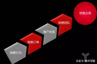 崔建中蝸牛學堂b2b銷售體系建設的思考