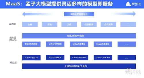 瀾舟科技推出400億參數通用大模型 訓練速度提升8.5倍,中文能力突出,已開啟邀測
