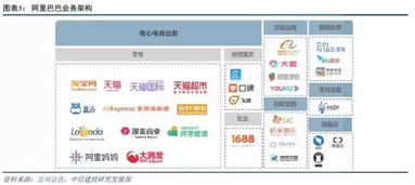 阿里vs美團,誰能主宰 3公里的幸福生活
