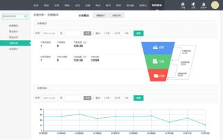 b2b2c商城系統 支持 商家入駐 平臺自營 ,助您打造企業級商城
