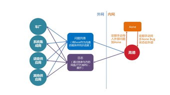 7類合作伙伴,190條溝通路徑,高德汽車如何實現組織高效溝通