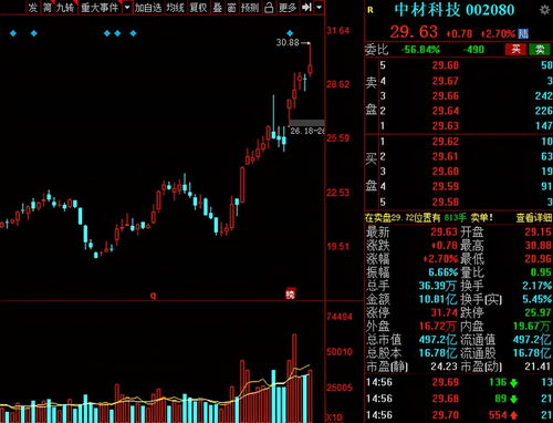 a股 2021年中報(bào)業(yè)績(jī)超預(yù)期的名單出爐 到底誰(shuí)值得入手呢