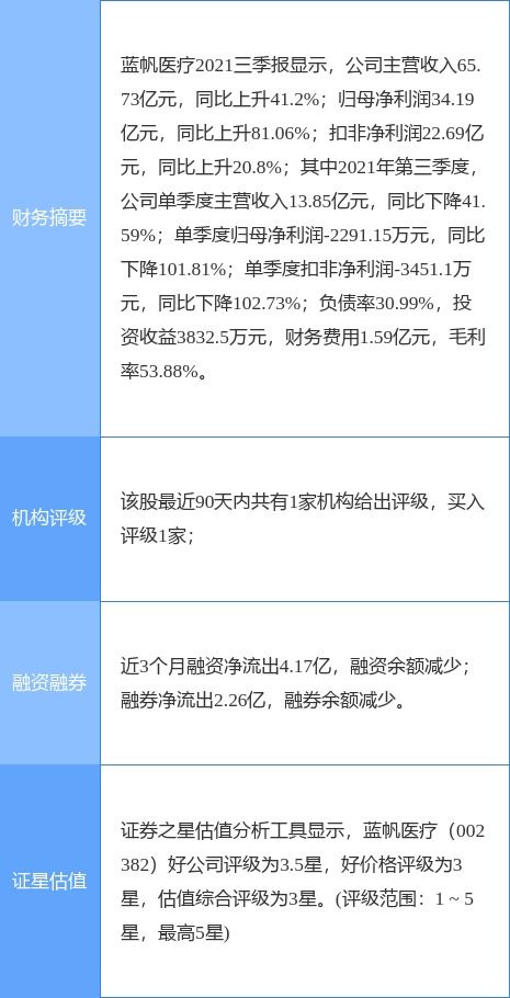 藍帆醫療最新公告 參股公司 植入式左心室輔助系統 產品獲批上市