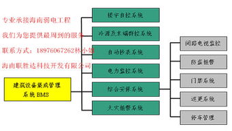 三亞門禁系統,享受智能生活一切變化盡在指尖