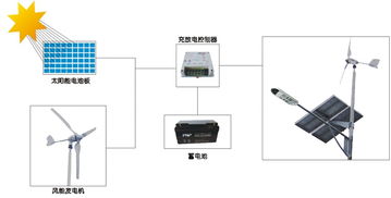 led太陽能和風能路燈照明系統 n系列 產品圖片高清大圖