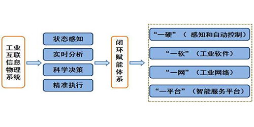 新聞動態 宜科電子官網