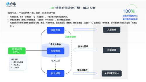 軟件互聯網公司運營成本高 合思財務數字化專屬解決方案來了
