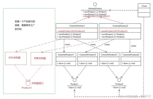 設(shè)計模式學(xué)習(xí)之工廠設(shè)計模式