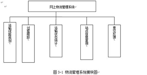 asp一個物流商品運輸系統的設計與實現