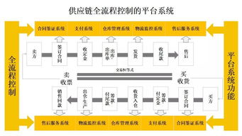 上市公司里的創業明星 上海鋼聯的核心競爭力