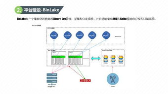 b2b價格平臺技術分享