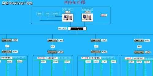 acrel 2000z變電站綜合自動化系統
