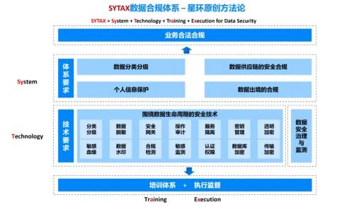 星環科技數據安全與流通新產品 原創合規體系方法論,加速數據安全落地