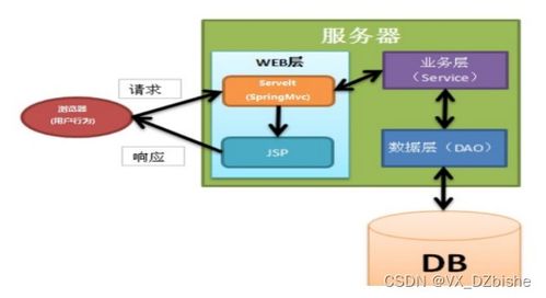 附源碼 基于android系統的外賣app的設計與實現 計算機畢設 04871