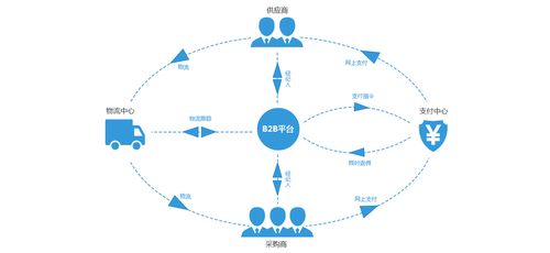 一站式b2b建筑建材電商系統開發方案,網站模塊和功能包括哪些