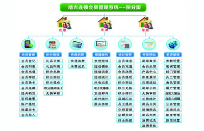 天津汽車美容管理軟件精吉會員管理軟件圖片_高清圖_細節圖