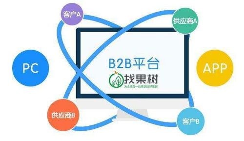 找果樹(shù) 讓互聯(lián)網(wǎng)走進(jìn)果樹(shù)行業(yè),推動(dòng)果樹(shù)行業(yè)標(biāo)準(zhǔn)化發(fā)展