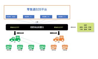 率先對(duì)接阿里零售通 章魚(yú)俠云erp優(yōu)化天貓小店供應(yīng)鏈