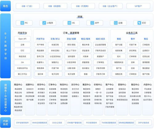 數(shù)字時(shí)代下,b2b企業(yè)營(yíng)銷(xiāo)如何突破現(xiàn)狀 它是關(guān)鍵