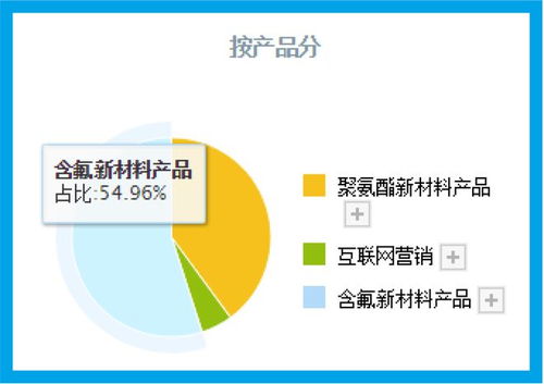 鈉電池板塊賺錢(qián)能力排名第1,利潤(rùn)率高達(dá)73 堪比茅臺(tái),股價(jià)回撤68