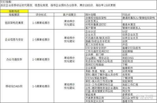 給你300w個(gè)商家分類(lèi),你敢么 產(chǎn)品運(yùn)營(yíng)筆記 談?wù)勆虘?hù)運(yùn)營(yíng)體系 美團(tuán)點(diǎn)評(píng)