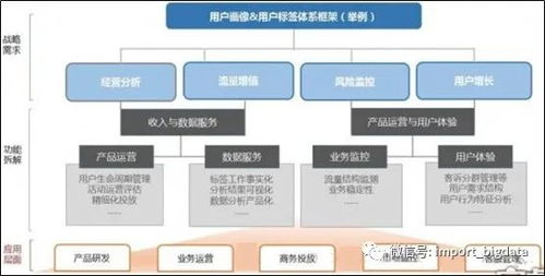標(biāo)簽體系下的用戶(hù)畫(huà)像建設(shè)小指南