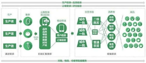 蘭州牛肉拉面產業鏈公共服務平臺即將上線,面向全國火爆招商
