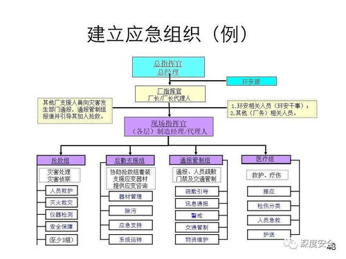 精品ppt 應急管理體系構建與預案管理 講師版