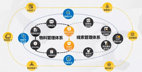 深度 四步建立數字營銷體系