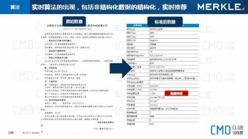 大數(shù)據(jù)營(yíng)銷(xiāo)專(zhuān)家解讀如何打通b2b營(yíng)銷(xiāo)閉環(huán),喚醒數(shù)據(jù)沉睡的魔咒