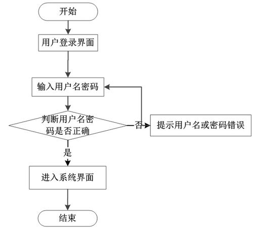 python django畢業(yè)設(shè)計學(xué)生用品采購系統(tǒng) 程序 lw
