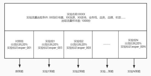 淺談ab實驗及其在轉(zhuǎn)轉(zhuǎn)b2b報價系統(tǒng)中的應(yīng)用