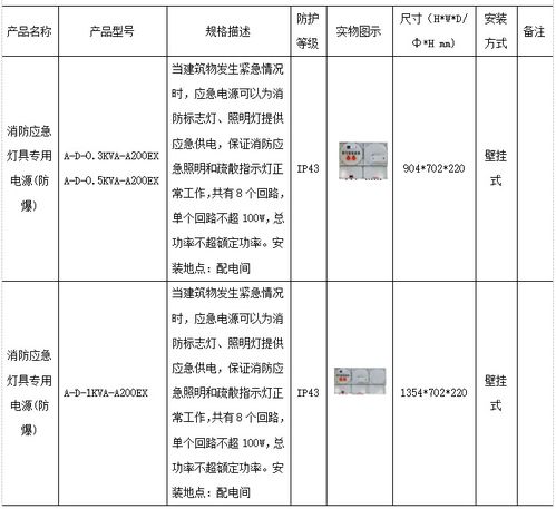 淺談商業(yè)建筑應(yīng)急疏散指示系統(tǒng)的設(shè)計與產(chǎn)品選型