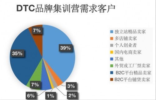 921人日均在線學(xué)習(xí)3h,shopline私享會 dtc品牌集訓(xùn)營 首營圓滿落幕