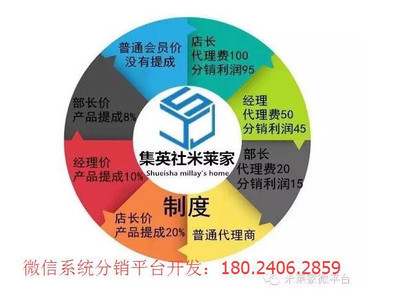 米萊家商城模式微信系統(tǒng)開發(fā)(接受訂制開發(fā))