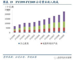 辦公用品行業(yè)中美對比分析