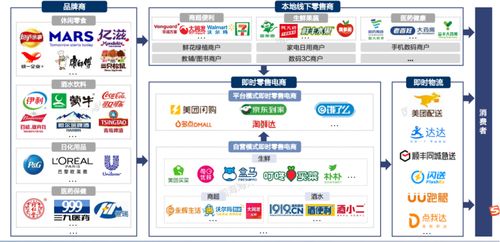 6000字長文系統(tǒng)分析本地生活行業(yè)