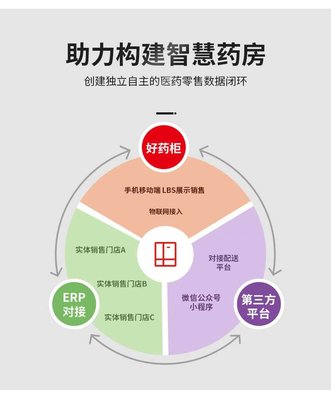 云央 好藥柜 智能售藥機 自主開發(fā)專業(yè)GSP云平臺數(shù)據(jù)管理系統(tǒng)