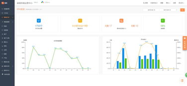 勵銷云主動獲客系統(tǒng)賦能企業(yè)b2b銷售