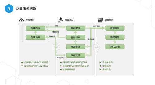 淘寶 top1的商品系統長什么樣子