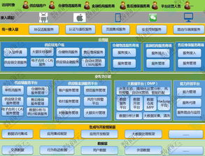 技術(shù)層面 剖析b2b供應(yīng)鏈系統(tǒng)技術(shù)架構(gòu)的部署方案