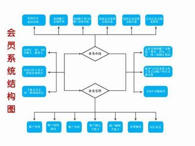 溫泉洗浴手牌消費(fèi)儲(chǔ)物柜管理系統(tǒng)|溫泉洗浴手牌消費(fèi)儲(chǔ)物柜管理系統(tǒng)批發(fā)價(jià)格|溫泉洗浴手牌消費(fèi)儲(chǔ)物柜管理系統(tǒng)廠家|溫泉洗浴手牌消費(fèi)儲(chǔ)物柜管理系統(tǒng)圖片|免費(fèi)B2B網(wǎng)站
