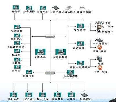 溫泉足療手牌消費(fèi)儲(chǔ)物柜管理系統(tǒng)|溫泉足療手牌消費(fèi)儲(chǔ)物柜管理系統(tǒng)批發(fā)價(jià)格|溫泉足療手牌消費(fèi)儲(chǔ)物柜管理系統(tǒng)廠家|溫泉足療手牌消費(fèi)儲(chǔ)物柜管理系統(tǒng)圖片|免費(fèi)B2B網(wǎng)站
